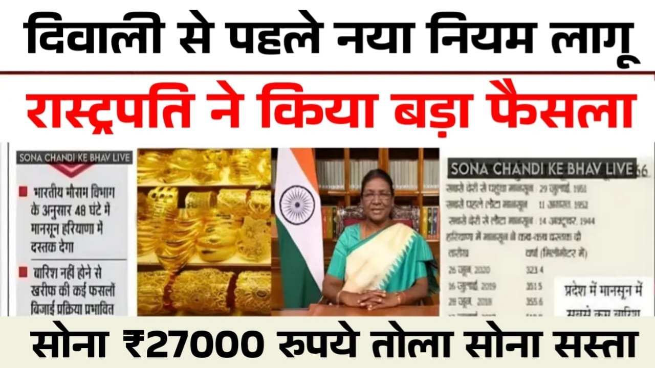 Gold Price Update