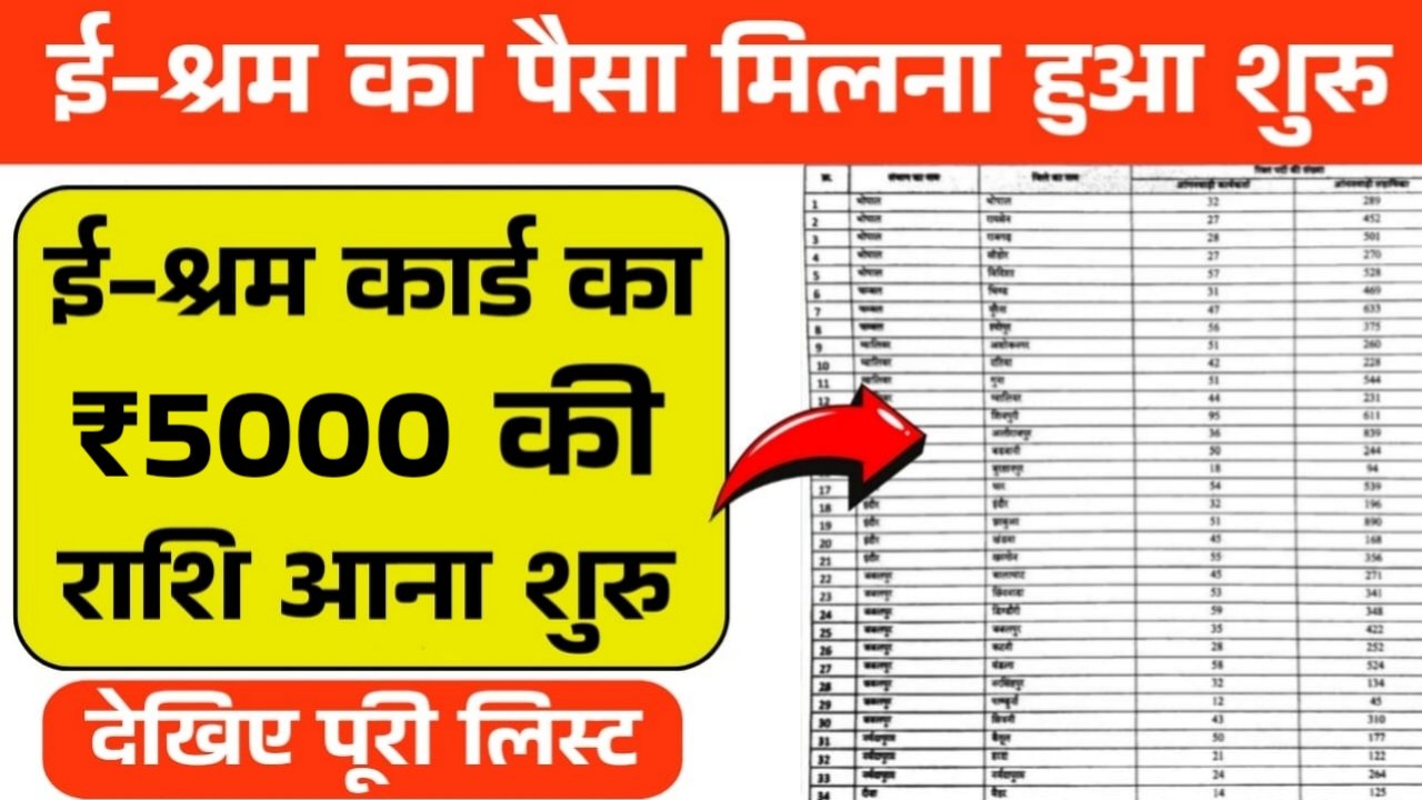 E Shram Card List Update