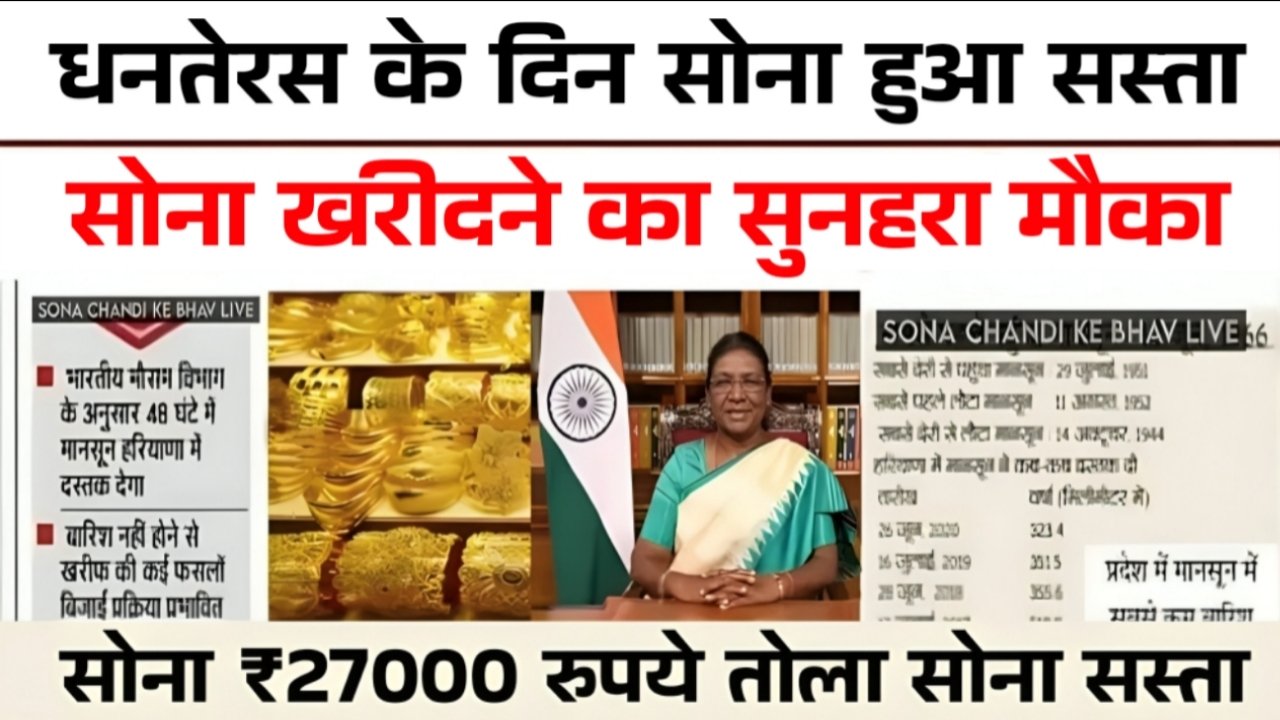 Gold Today Update